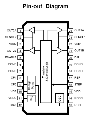 File:A3982 Pinouts.png